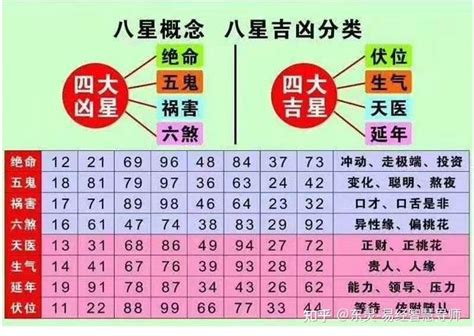 八星能量|一篇文章带你详解，八星能量磁场和寓意